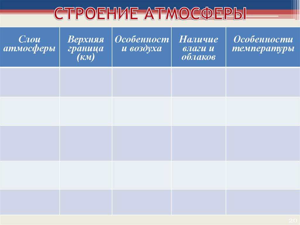 Наличие атмосферы. Химический состав воздуха атмосфера и климат. Наличие влаги.