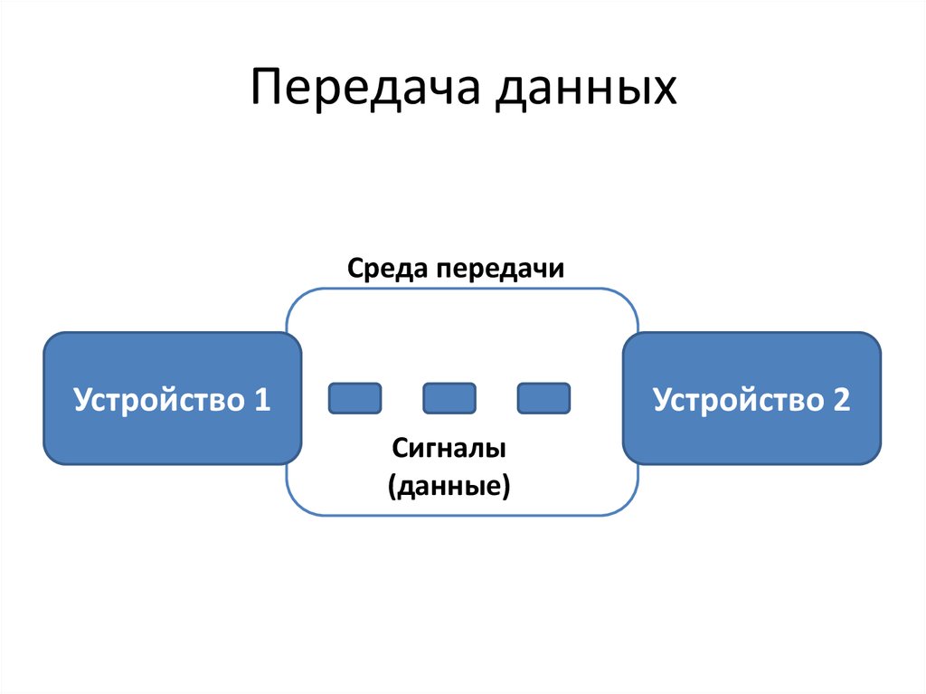 Передача данных есть