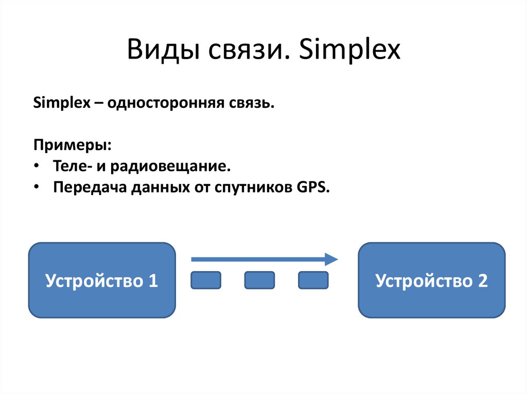 Симплексная связь. Симплексные виды связи. Симплексный метод передачи данных. Симплексный и дуплексный типы связи. Симплексная дуплексная и полудуплексная связь.