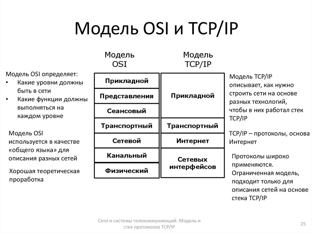 Сравнение уровней