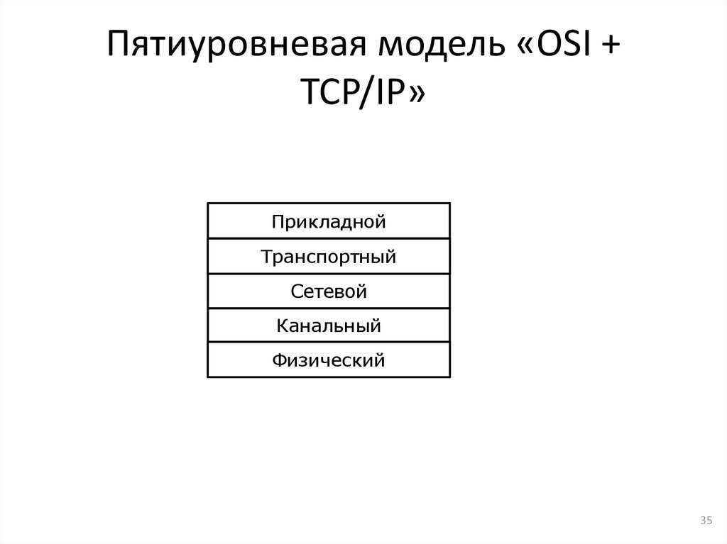 Пятиуровневая модель «OSI + TCP/IP»