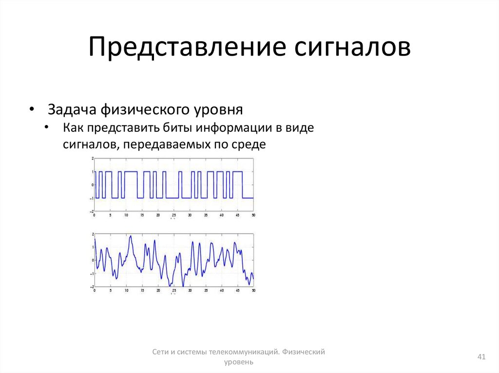 Представление сигналов. Виды представления сигнала. Виды сигналов физика. Способы физического представления сигналов.