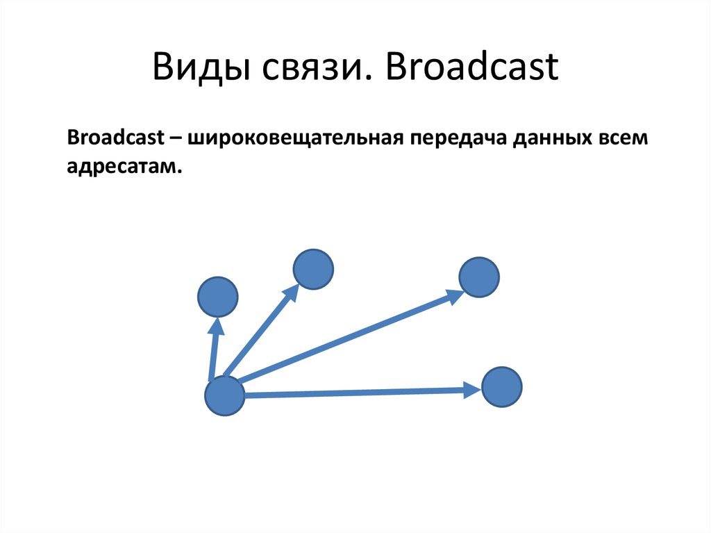 Точка форма связи. Сетевые взаимодействия обои.