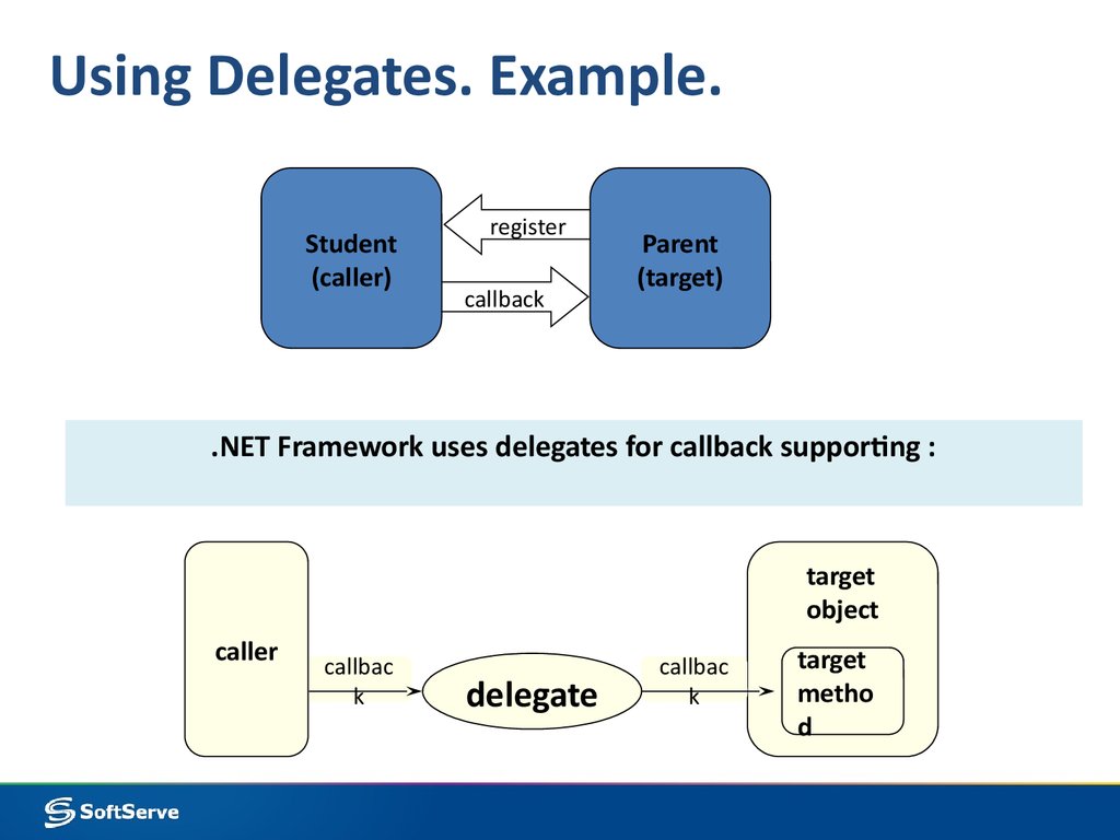 Use event. Delegate example. C # delegate event. Делегат EGF. Схема работы delegate c#.