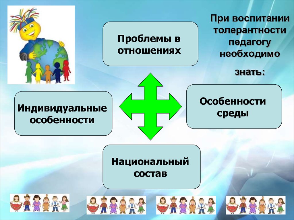 Человек и общество формирование толерантности проект