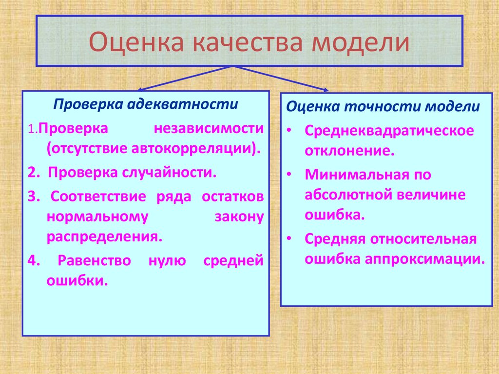 Оценка качества модели. Оценка качества моделирования. Показатели качества модели. Показатели качества модели Информатика. Оценка адекватности модели.