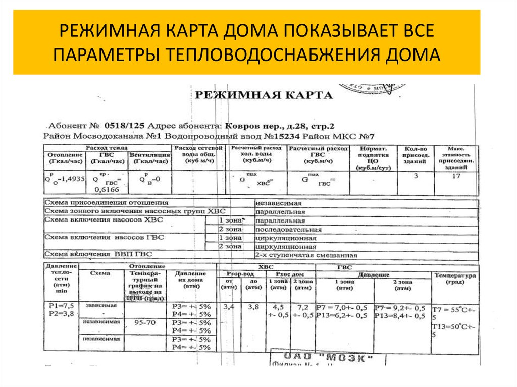 График ограничения отпуска тепловой энергии в случае аварии образец