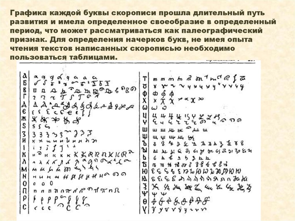 Спец по древним письменностям 9 букв. Скоропись 17 века алфавит. Палеография кириллица 17 века. Таблица скорописи 17 века. Скоропись 17 века лигатуры.