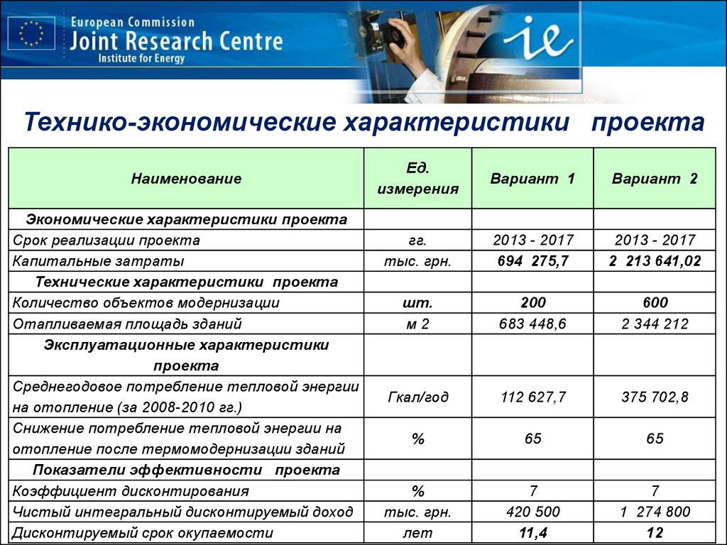 Технические параметры проекта