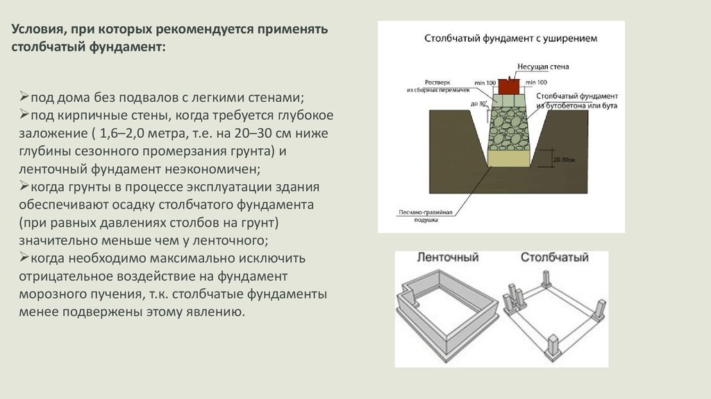 Фундамент определенные. Фундамент глубокого заложения схема. Фундаменты мелкого заложения столбчатые фундаменты. Пучение столбчатого фундамента. Столбчатый фундамент мелкого заложения глубина.