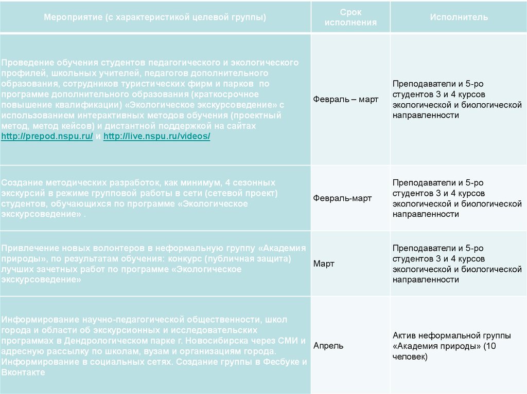 Продолжительность мероприятия