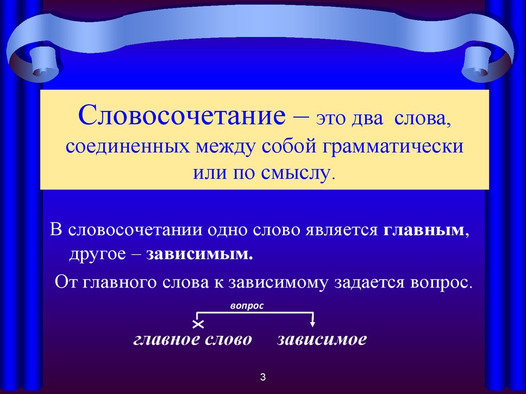 Какая пара слов является словосочетанием пишет письмо около компьютера выпал снег черный и белый