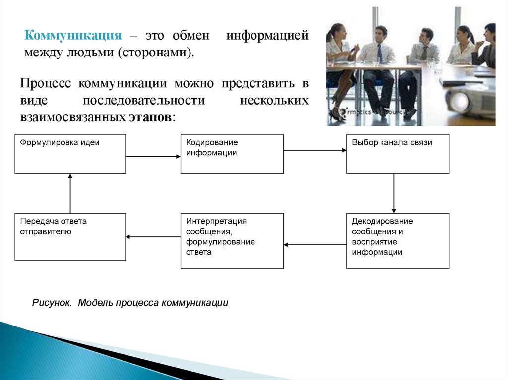 Общение процесс обмена. Коммуникация это обмен информацией между. Мастер коммуникаций. Организационный обмен это. Коммуникационный процесс у юристов.