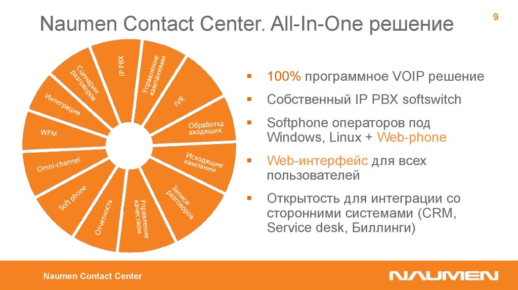 Contact centre перевод