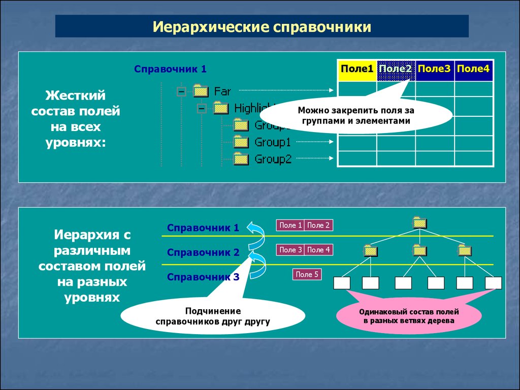 Особенности реализации