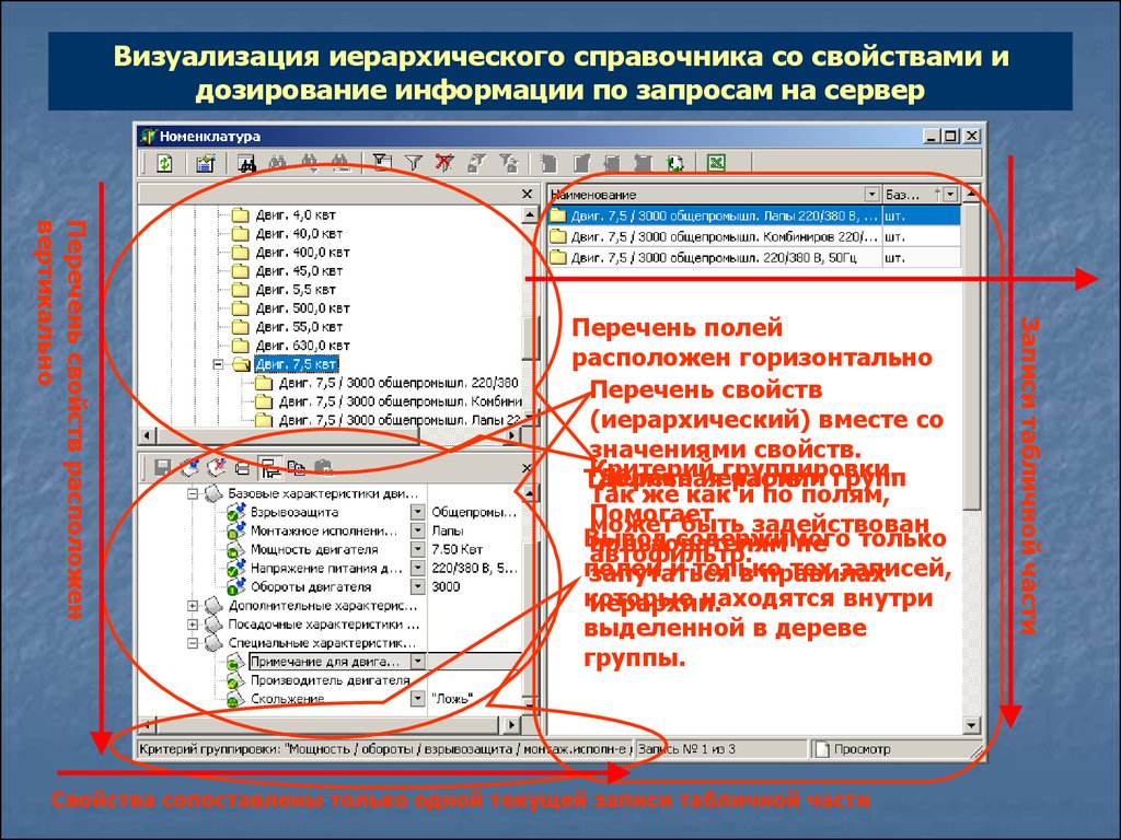 В перечне свойств. Иерархия справочника. Дозирование информации. Вид иерархического справочника. Иерархические справочники для спецификаций.