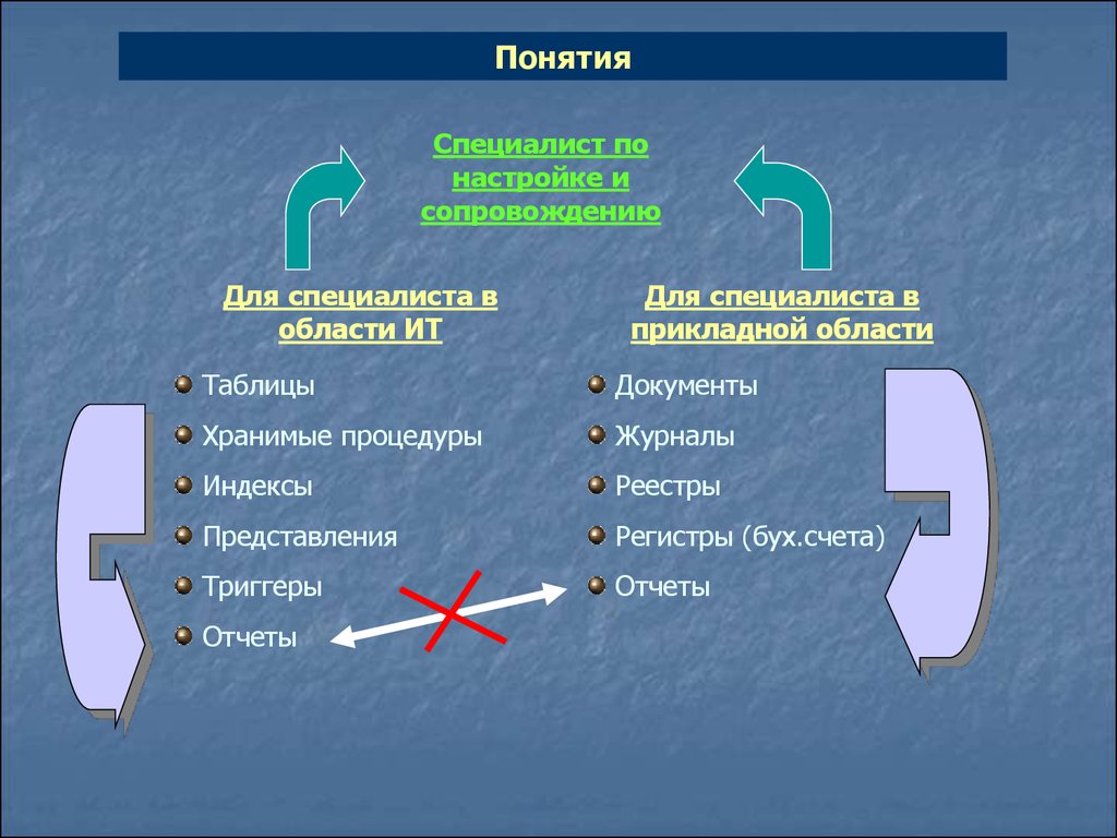 Понятие специалист