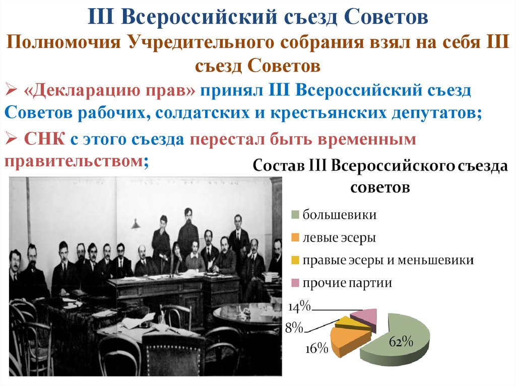 Всероссийский съезд советов депутатов. 3 Всероссийский съезд рабочих крестьянских и солдатских депутатов. Всероссийский съезд советов полномочия. Всероссийский съезд советов рабочих солдатских и крестьянских. III Всероссийский съезд советов рабочих.