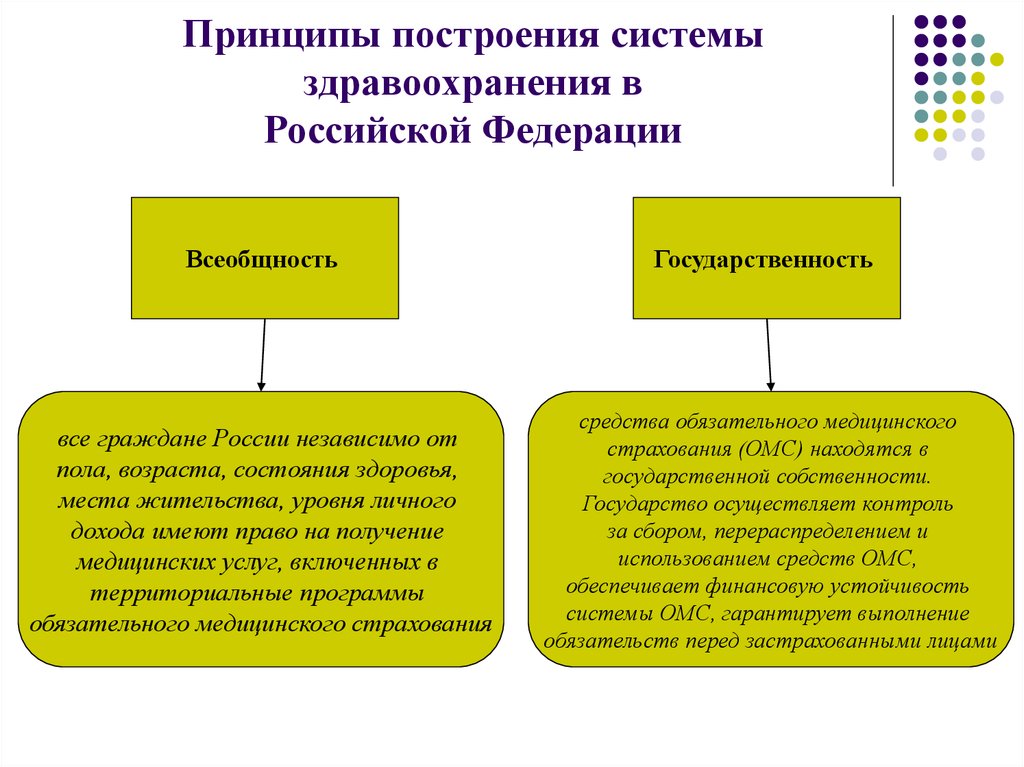 Государственная система здравоохранения в россии