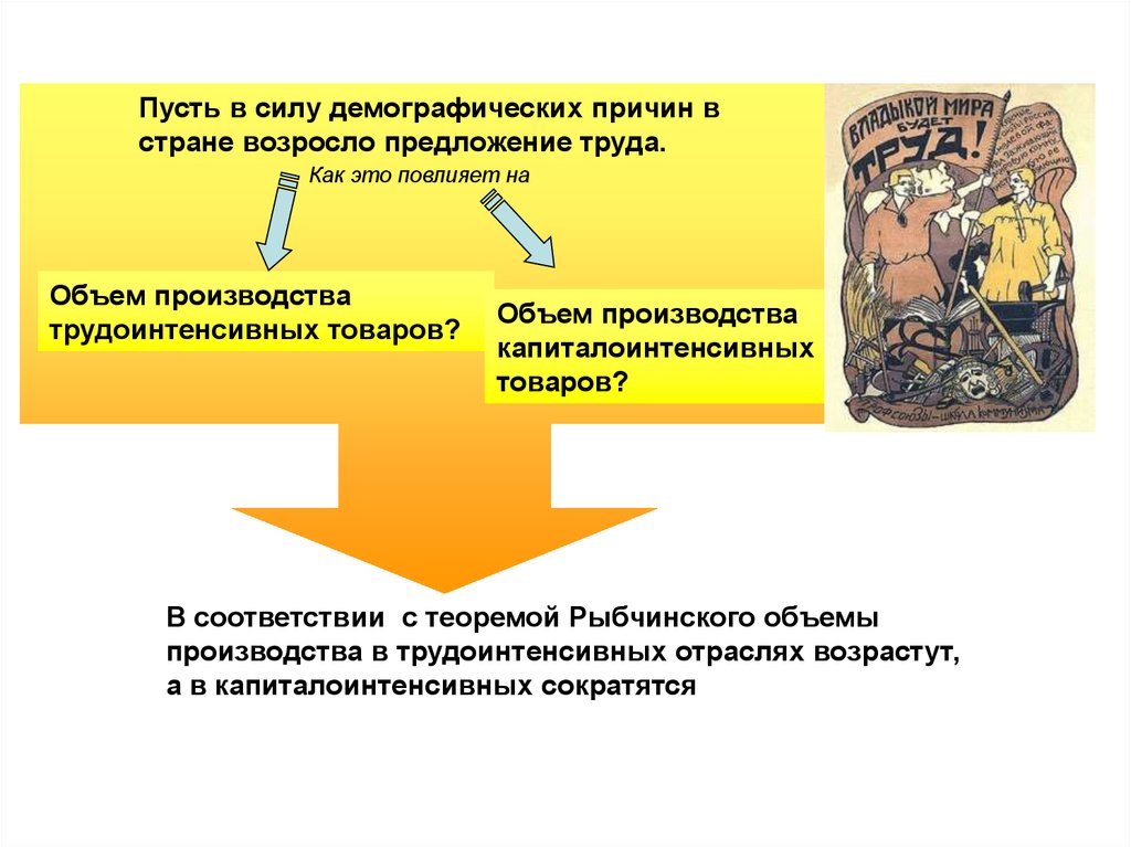 Предложение факторов производства