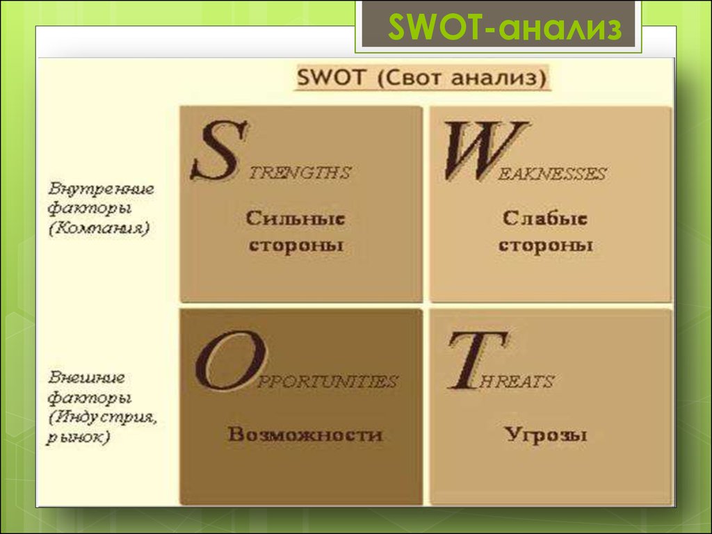 Swot анализ презентации