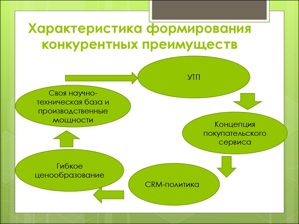 Характеристика формирования