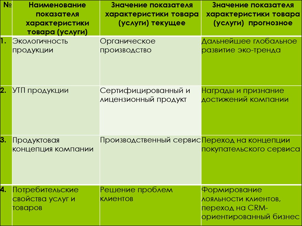 Содержание персонала