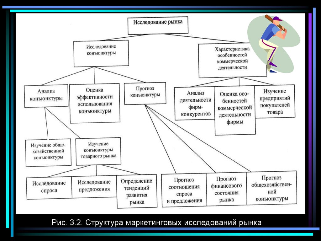 Прогноз конъюнктуры рынка в бизнес плане