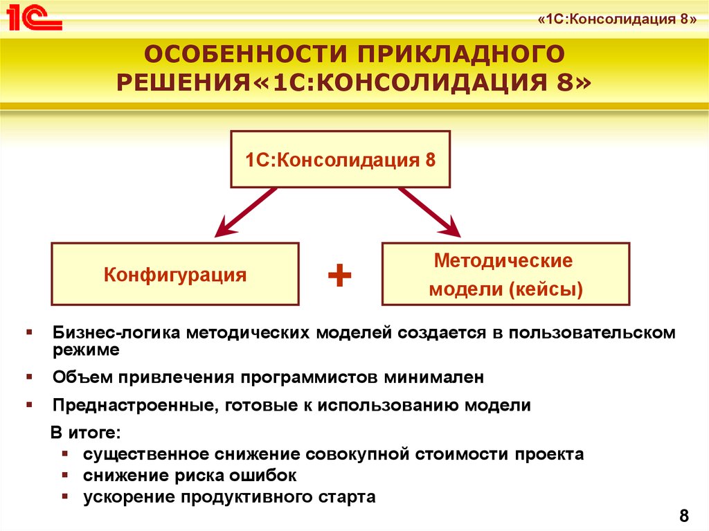 Реализация прикладного решения. Особенности консолидации. Прикладное решение 1с это. Прикладные решения 1с: предприятие. Особенности прикладного проекта.