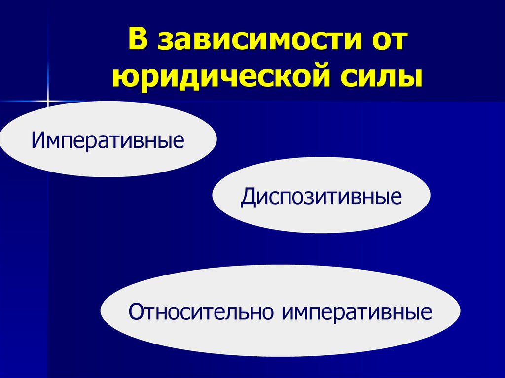 Зависимые источники. В зависимости от юридической силы. Правовые зависимости это. Источники МЧП по юр силе.