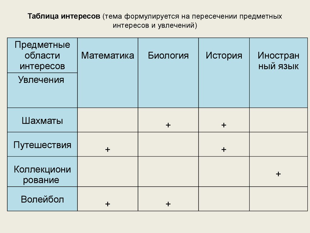 Необычная таблица. Таблица интересов. Классификация интересов таблица. Таблица открытого интереса. Интересные таблицы.