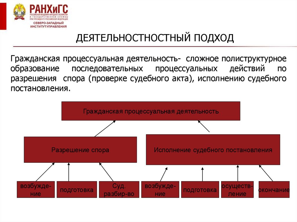 Территориальная подсудность по адресу москва