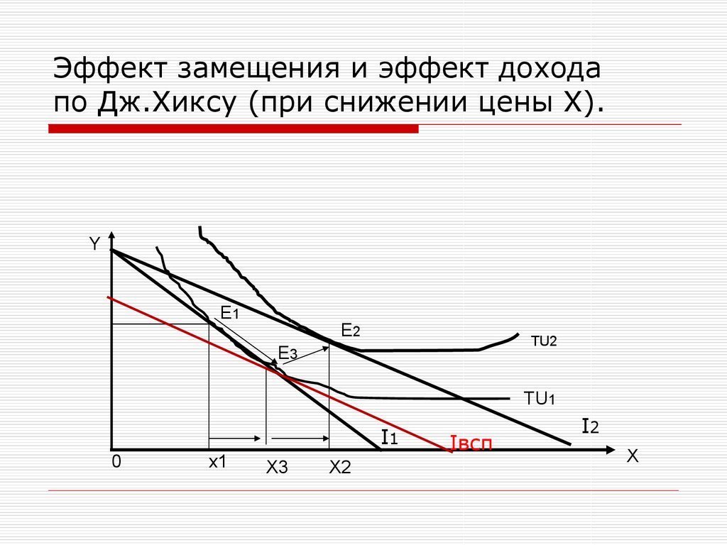 Эффект дохода и эффект замещения презентация