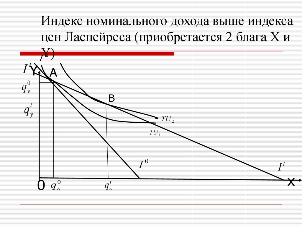 Индекс дохода. Индекс номинального дохода. Моделирование в микроэкономике. Индекс реального дохода Ласпейреса. Индекс номинальных располагаемых доходов.