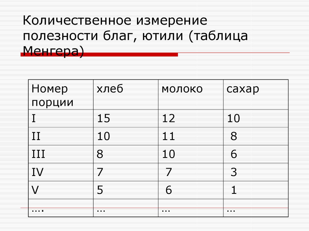 Мера полезности