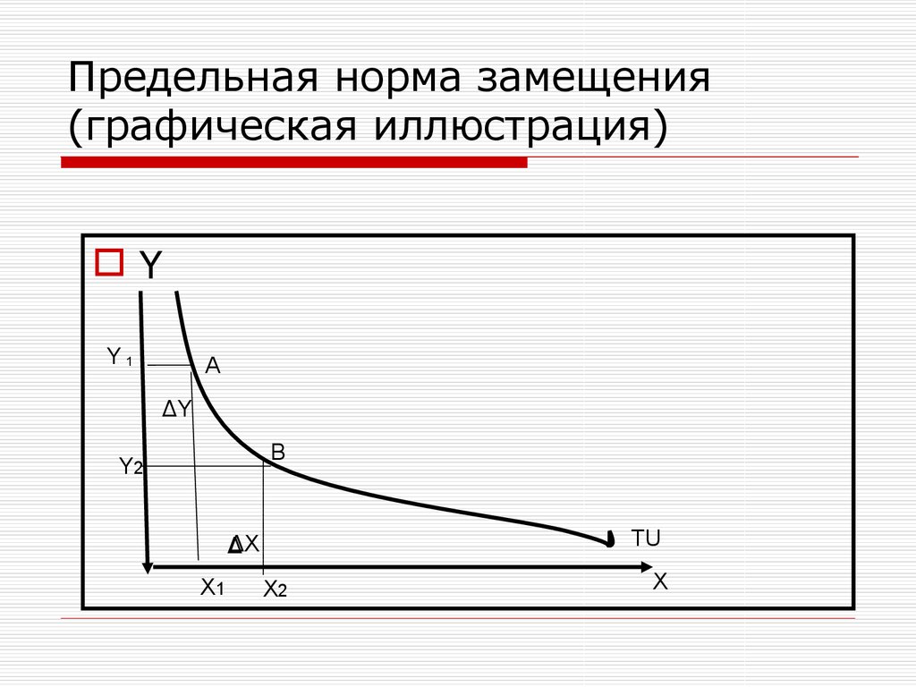 Предельная норма замещения. Предельная норма замещения Микроэкономика. Предельная норма замещения формула. Моделирование в микроэкономике.