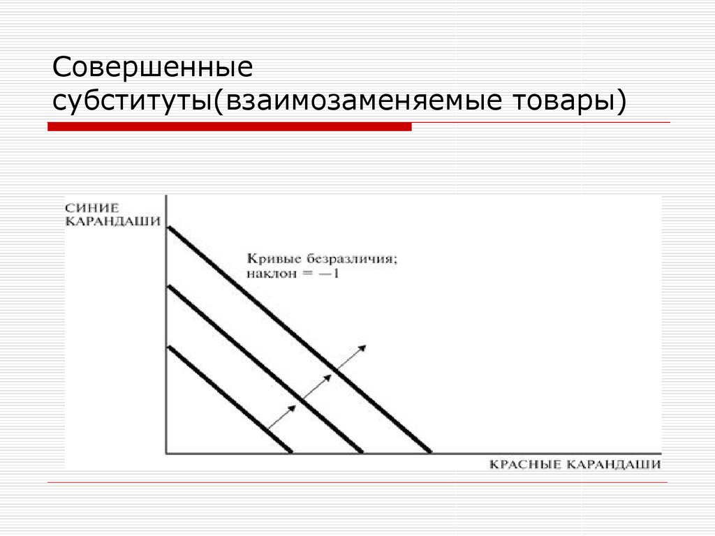 Совершенные субституты кривая безразличия. Спрос на товары субституты. Товары субституты график. Совершенные субституты.