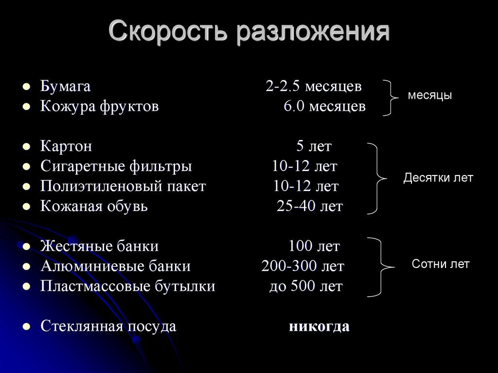 Сколько разлагается скелет человека