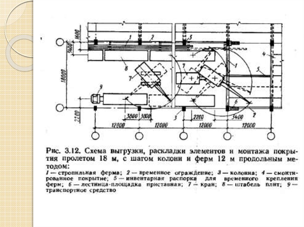 Монтаж строительных конструкций презентация