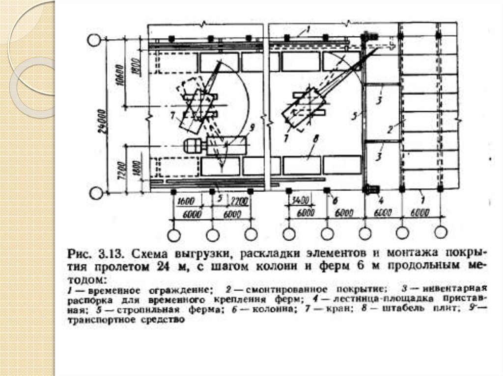 Схема элементов покрытия