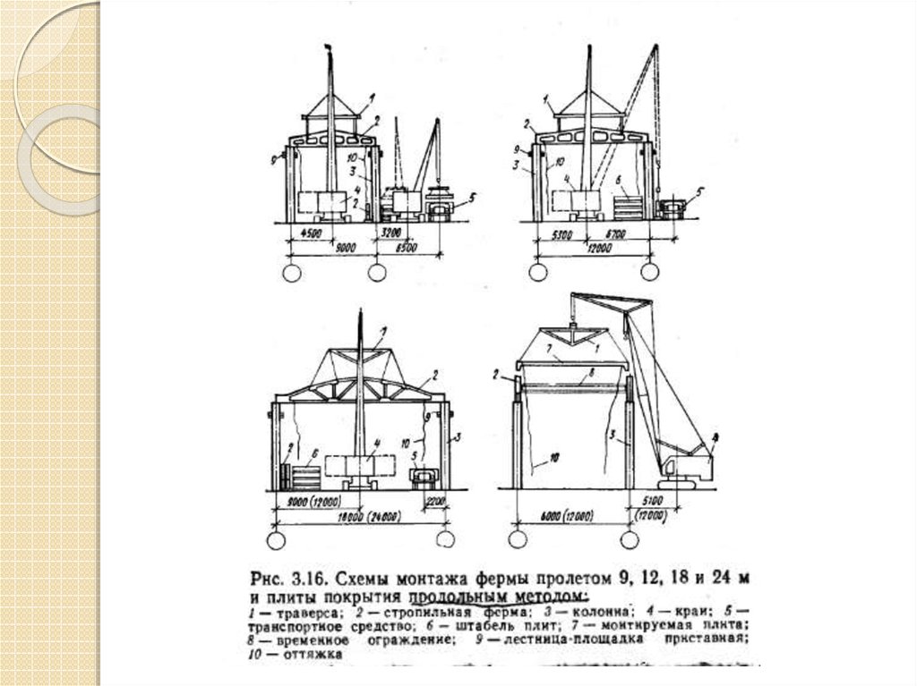 Монтаж ферм. Схема монтажа конструкций. Монтаж строительных конструкций схема. Индустриальный метод монтажа оборудования. Заполнить ячейки схемы монтажа строительных конструкций.
