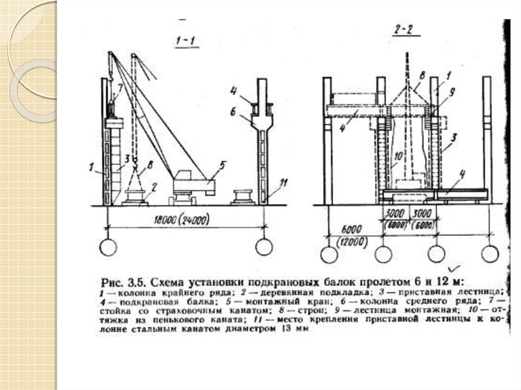 Монтаж подкрановых балок схема
