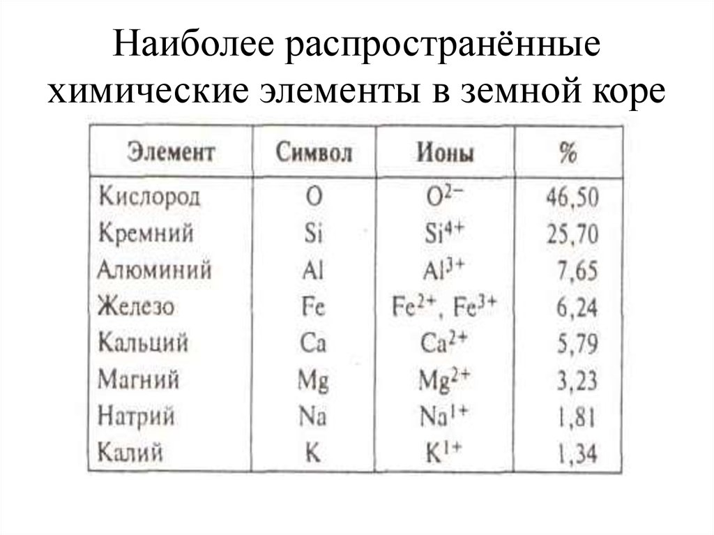 Самый распространенный химический элемент во вселенной