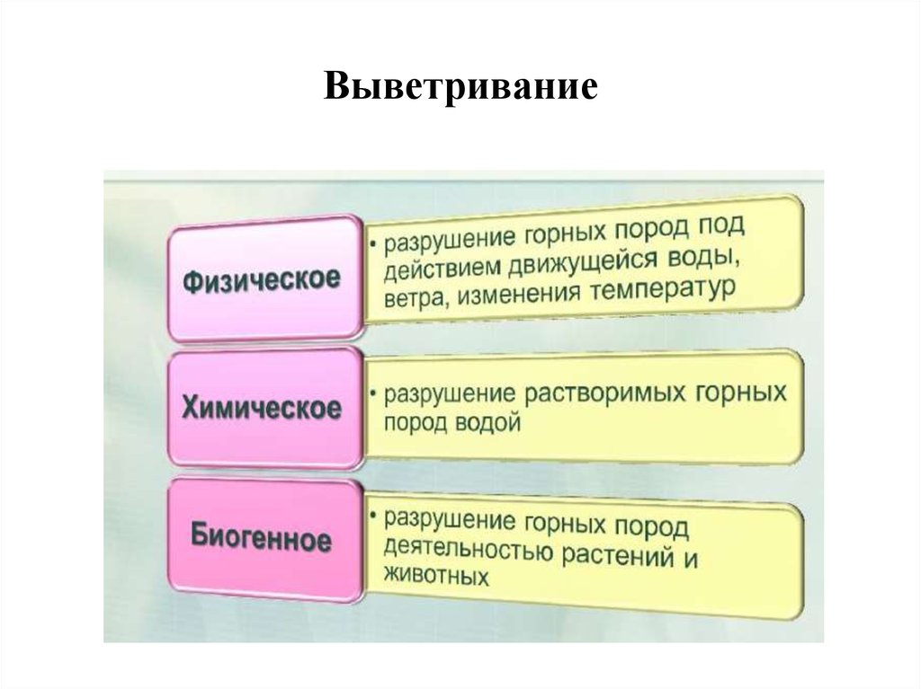 Выветривание горных пород презентация 6 класс домогацких