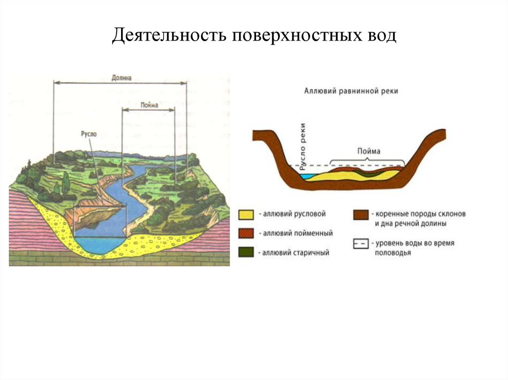 Геологическая деятельность воды. Геологическая деятельность подземных и поверхностных вод. Геологическая работа поверхностных вод. Геологическая работа поверхностных текучих вод. Поверхностные текучие воды.