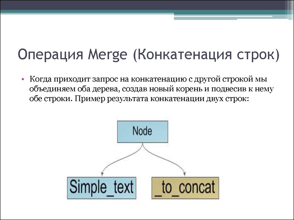 Операция конкатенации 1с это