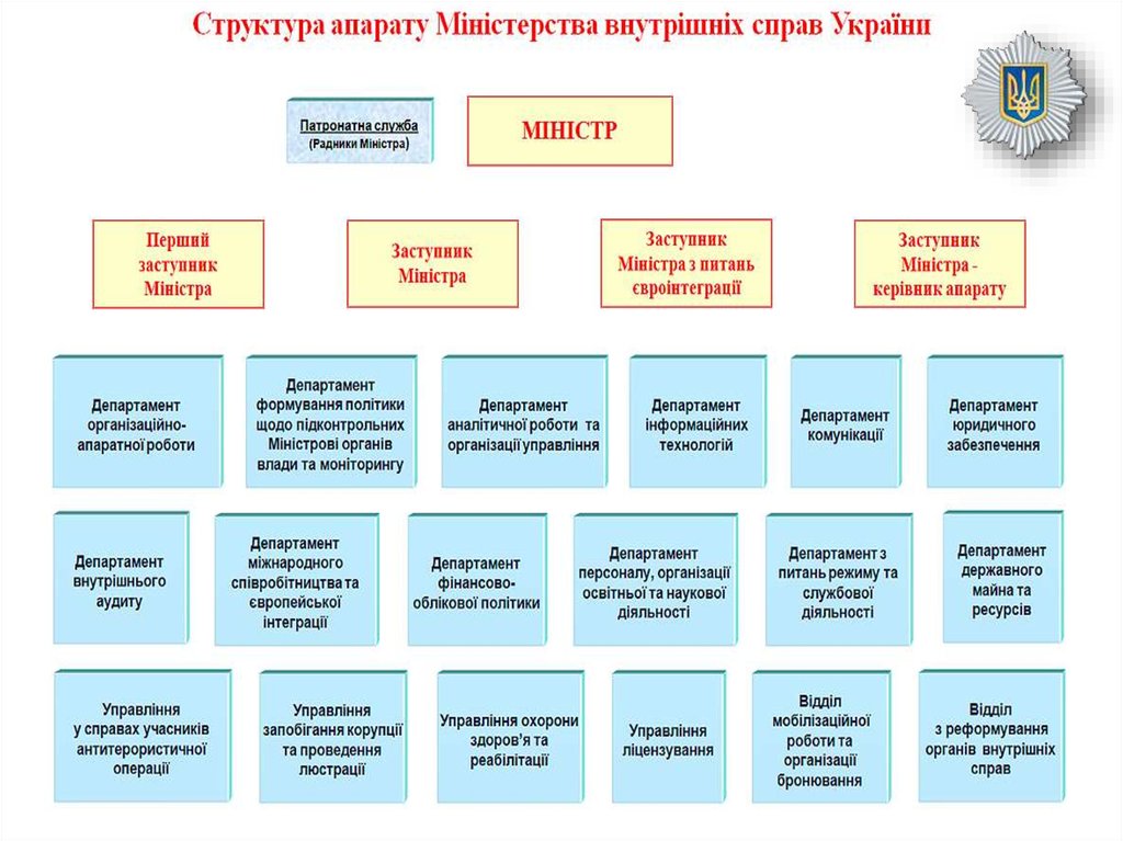 Реферат: Реформування органів внутрішніх справ України як фактор розвитку функції забезпечення законності та правопорядку