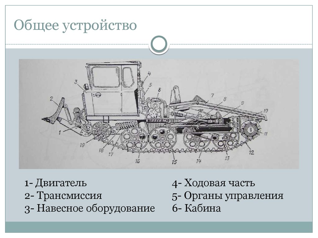 100 устройство. ТДТ-55 трактор габариты. Трансмиссия трактора ТДТ 55. Конструкция трактора ТДТ 55. ТДТ 55 ходовая часть.