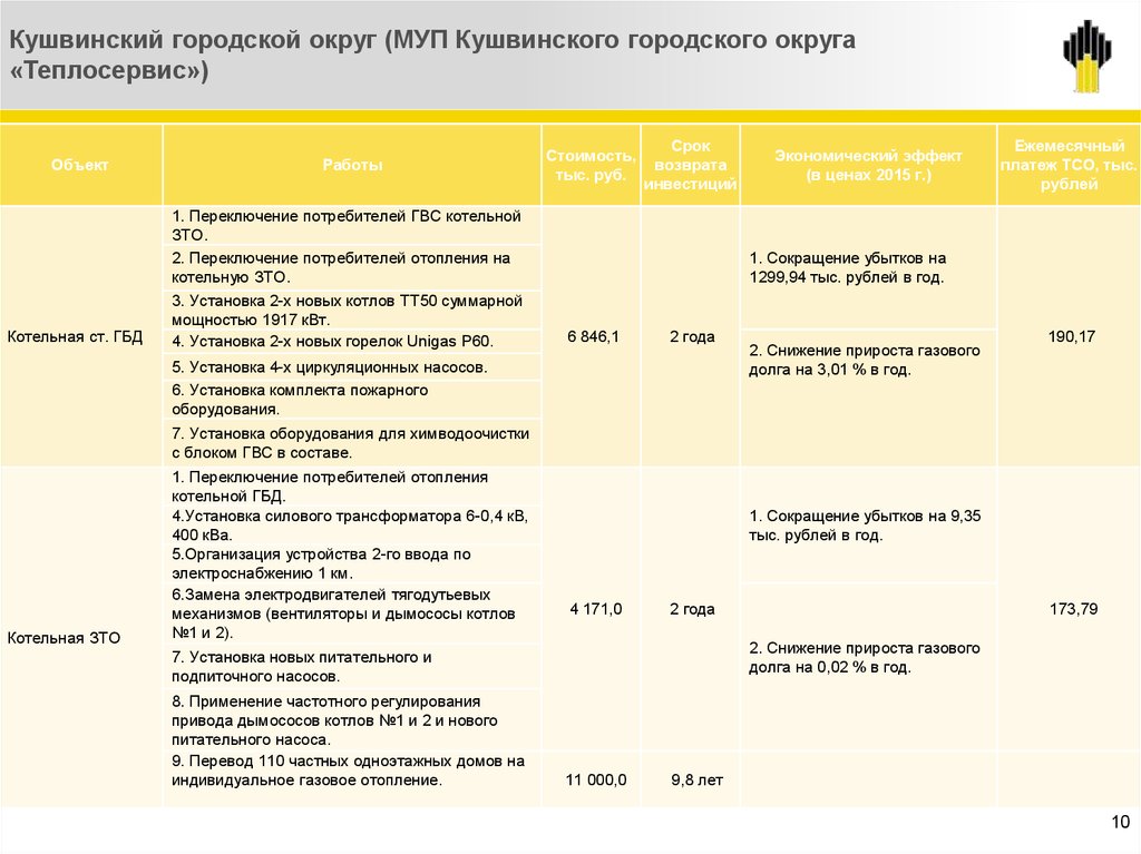 Кушвинский городской округ карта