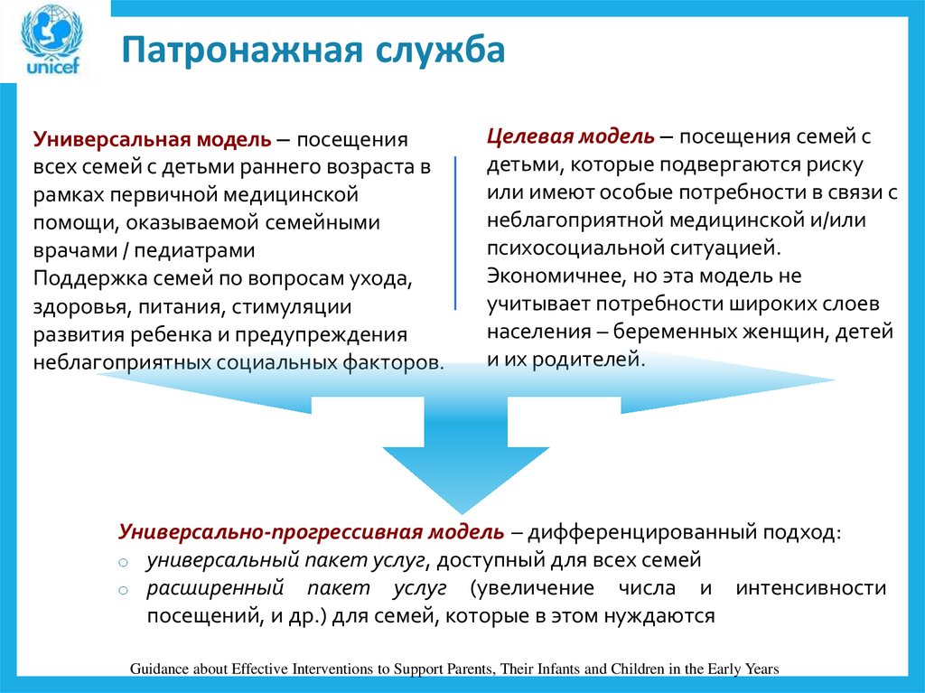 Патронажная служба. Патронажная служба презентация. Патронаж служба. УПМ патронажной службы. Патронажная службы роли.